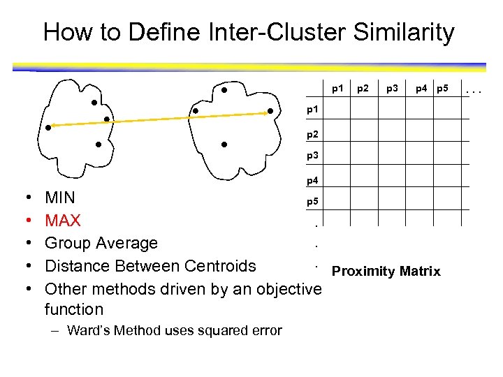 How to Define Inter-Cluster Similarity p 1 p 2 p 3 p 4 p