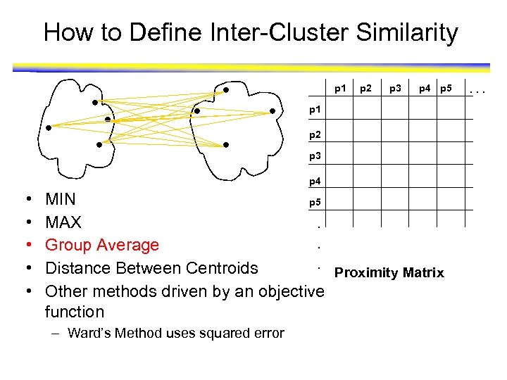 How to Define Inter-Cluster Similarity p 1 p 2 p 3 p 4 p