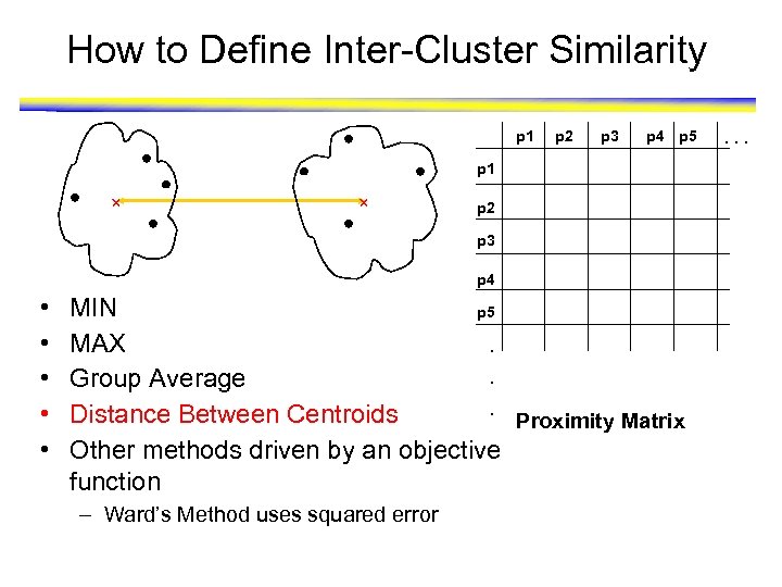 How to Define Inter-Cluster Similarity p 1 p 2 p 3 p 4 p