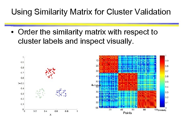 Using Similarity Matrix for Cluster Validation • Order the similarity matrix with respect to