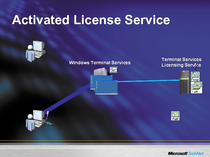 Activated License Service Windows Terminal Services Licensing Service 