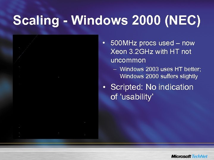 Scaling - Windows 2000 (NEC) • 500 MHz procs used – now Xeon 3.