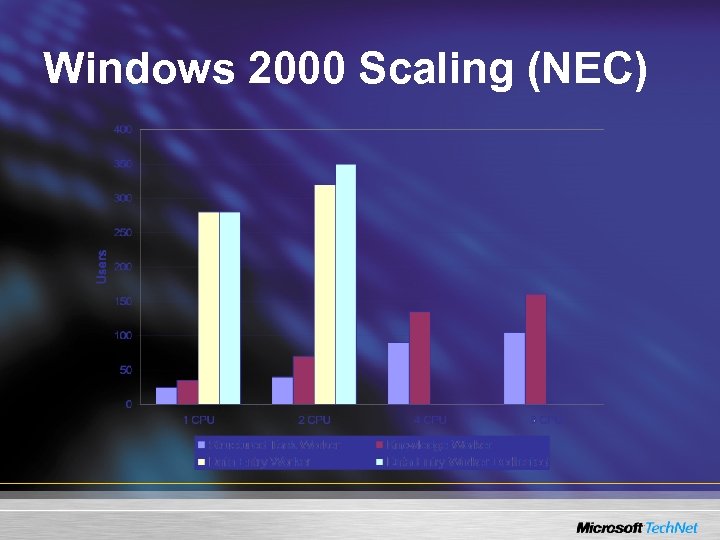 Windows 2000 Scaling (NEC) 