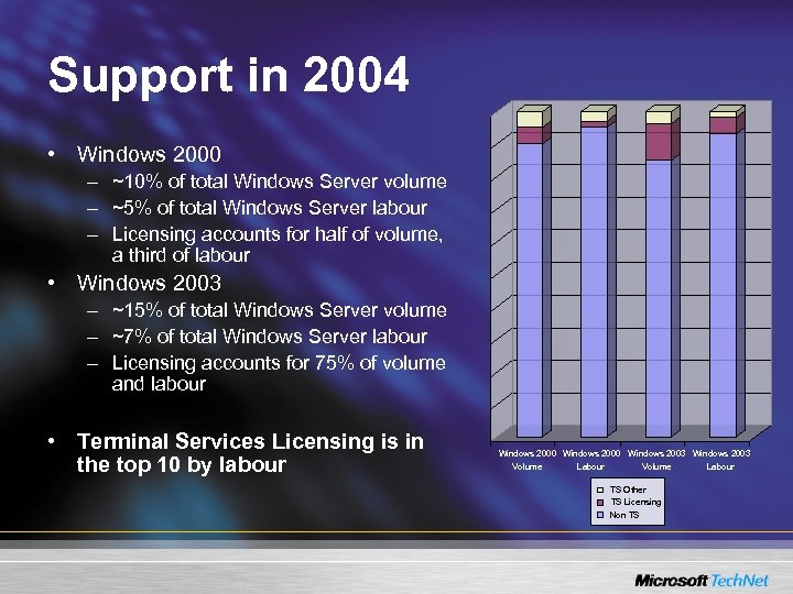 2003 server terminal services licensing