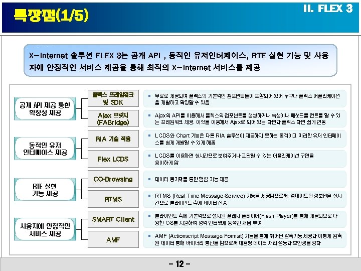 II. FLEX 3 특장점(1/5) X-Internet 솔루션 FLEX 3는 공개 API , 동적인 유저인터페이스, RTE