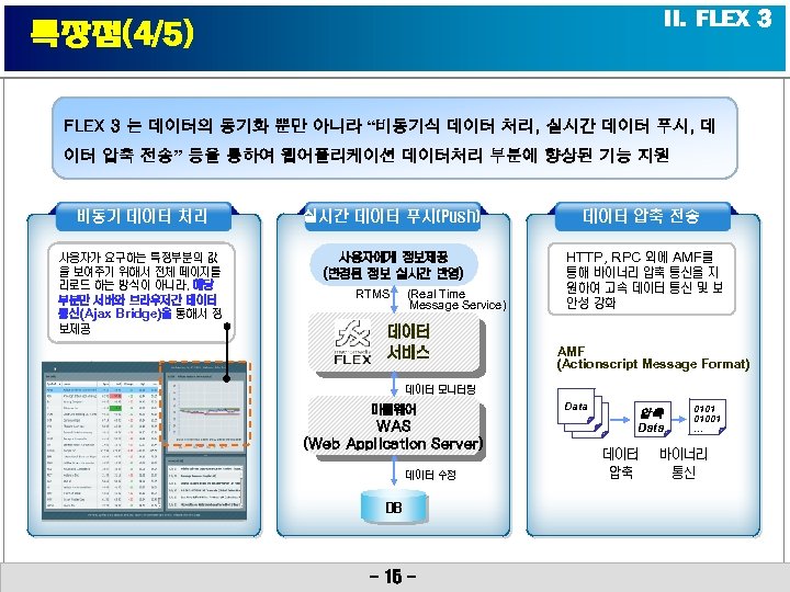 II. FLEX 3 특장점(4/5) FLEX 3 는 데이터의 동기화 뿐만 아니라 “비동기식 데이터 처리,