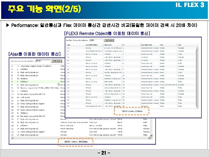 II. FLEX 3 주요 기능 화면(2/5) ▶ Performance: 일반통신과 Flex 데이터 통신간 답변시간 비교(동일한