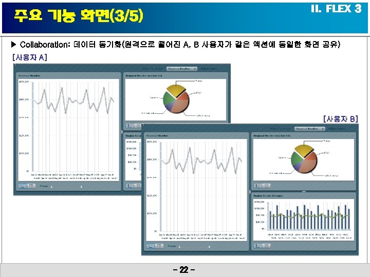 II. FLEX 3 주요 기능 화면(3/5) ▶ Collaboration: 데이터 동기화(원격으로 떨어진 A, B 사용자가