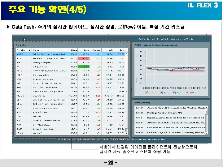 II. FLEX 3 주요 기능 화면(4/5) ▶ Data Push: 주가의 실시간 업데이트, 실시간 정렬,