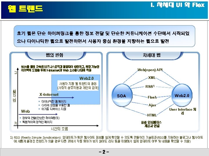 I. 차세대 UI 와 Flex 웹 트랜드 초기 웹은 단순 하이퍼링크를 통한 정보 전달
