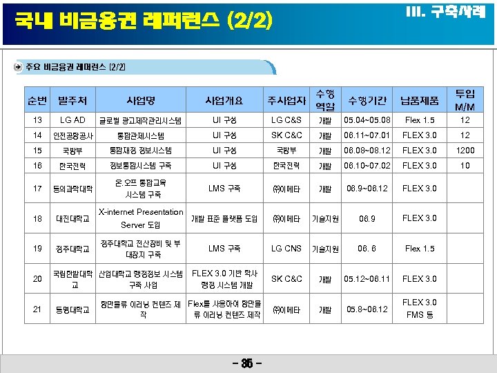 III. 구축사례 국내 비금융권 레퍼런스 (2/2) 주요 비금융권 레퍼런스 (2/2) 순번 발주처 사업명 사업개요