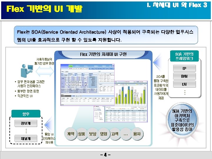 I. 차세대 UI 와 Flex 3 Flex 기반의 UI 개발 Flex는 SOA(Service Oriented Architecture)