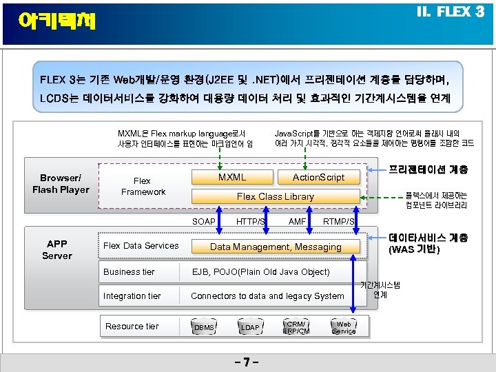 II. FLEX 3 아키텍처 FLEX 3는 기존 Web개발/운영 환경(J 2 EE 및. NET)에서 프리젠테이션