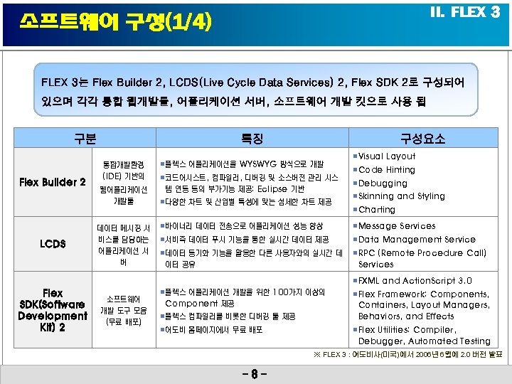 II. FLEX 3 소프트웨어 구성(1/4) FLEX 3는 Flex Builder 2, LCDS(Live Cycle Data Services)