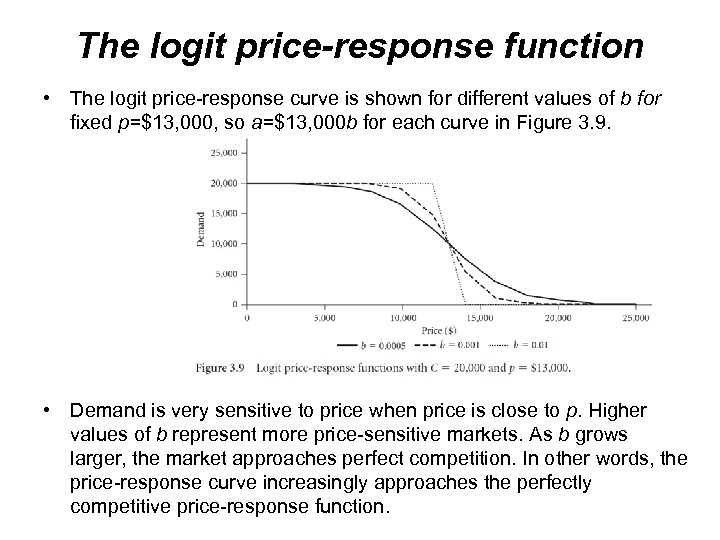 The logit price-response function • The logit price-response curve is shown for different values