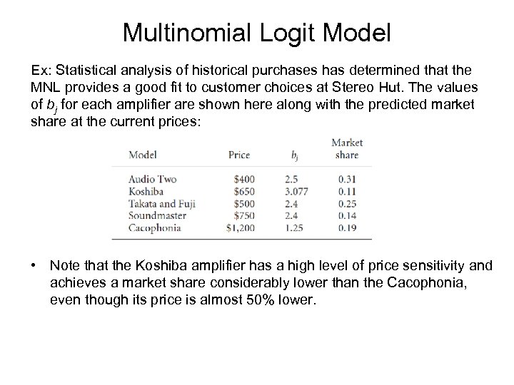 Multinomial Logit Model Ex: Statistical analysis of historical purchases has determined that the MNL