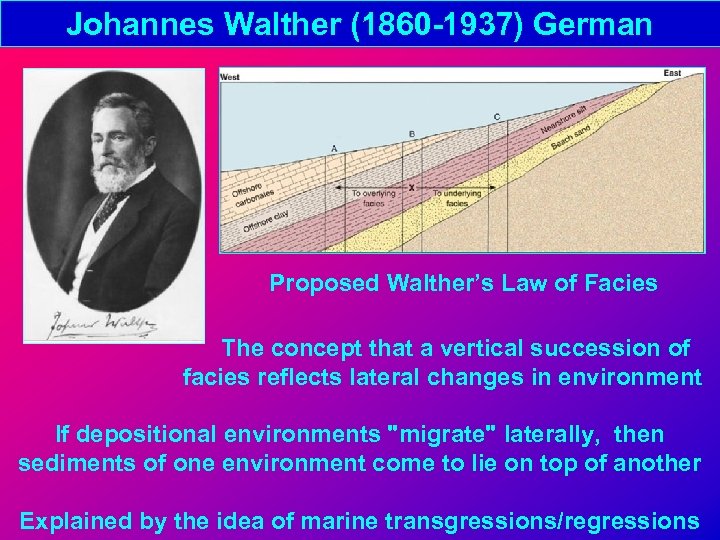 Johannes Walther (1860 -1937) German Proposed Walther’s Law of Facies The concept that a