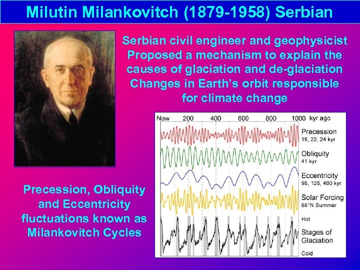 Milutin Milankovitch (1879 -1958) Serbian civil engineer and geophysicist Proposed a mechanism to explain