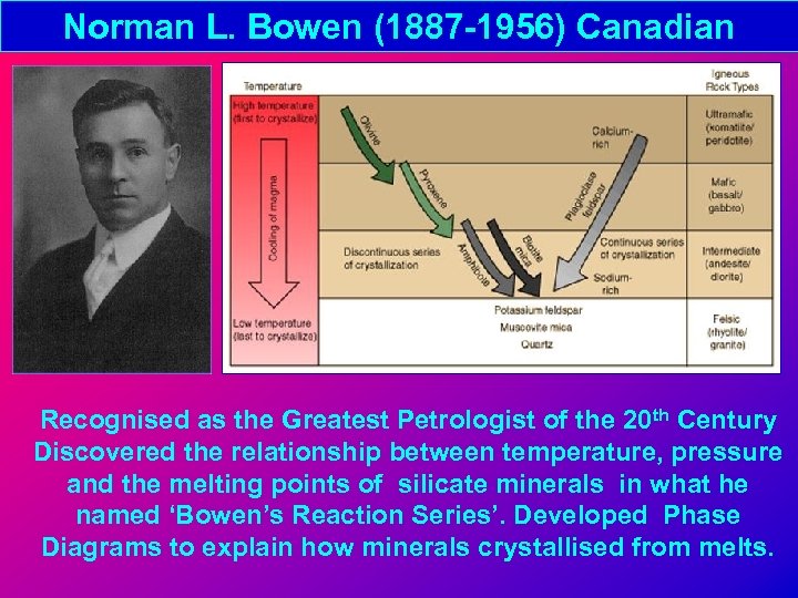 Norman L. Bowen (1887 -1956) Canadian Recognised as the Greatest Petrologist of the 20