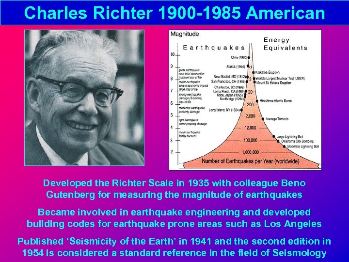 Charles Richter 1900 -1985 American Developed the Richter Scale in 1935 with colleague Beno