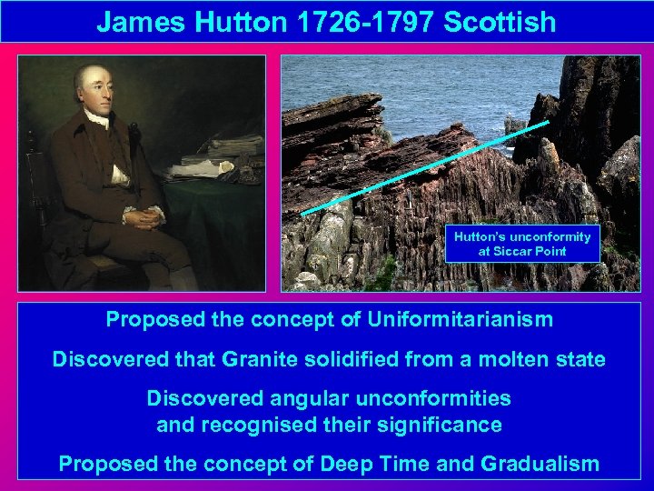 James Hutton 1726 -1797 Scottish Hutton’s unconformity at Siccar Point Proposed the concept of