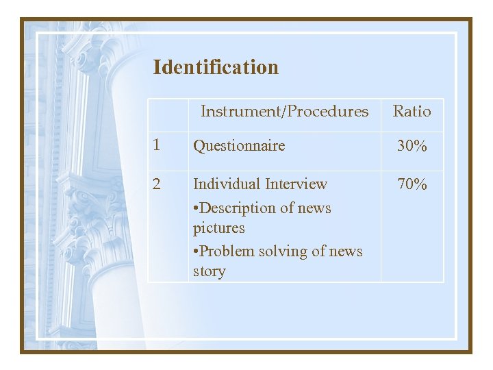 Identification Instrument/Procedures Ratio 1 Questionnaire 30% 2 Individual Interview • Description of news pictures