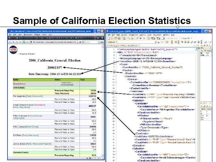 Sample of California Election Statistics 