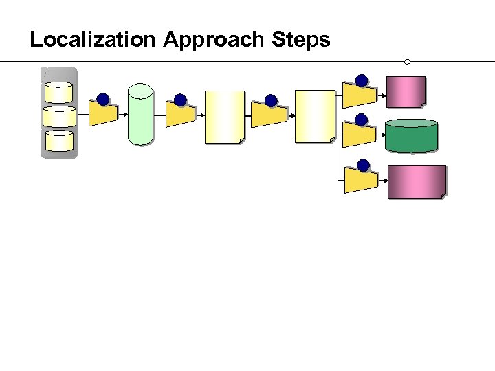 Localization Approach Steps 
