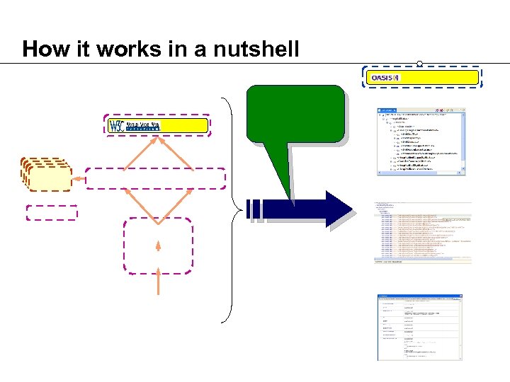 How it works in a nutshell 