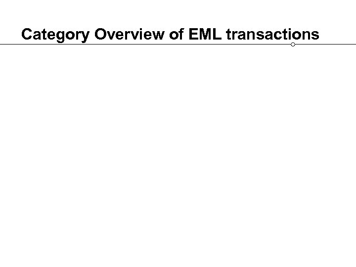 Category Overview of EML transactions 