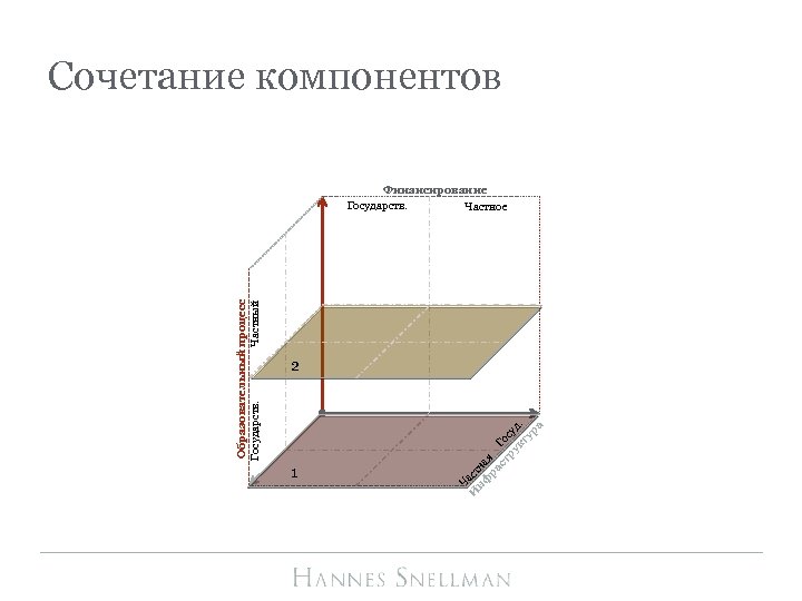 1 Ч И аст нф на ра я ст Го ру су кт д.