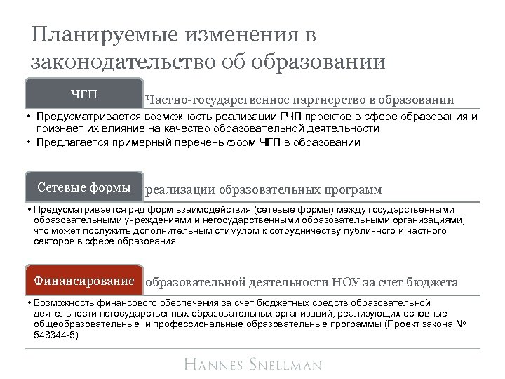 Планируемые изменения в законодательство об образовании ЧГП Частно-государственное партнерство в образовании • Предусматривается возможность