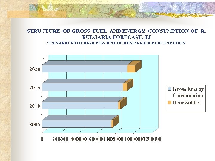 STRUCTURE OF GROSS FUEL AND ENERGY CONSUMPTION OF R. BULGARIA FORECAST, TJ SCENARIO WITH