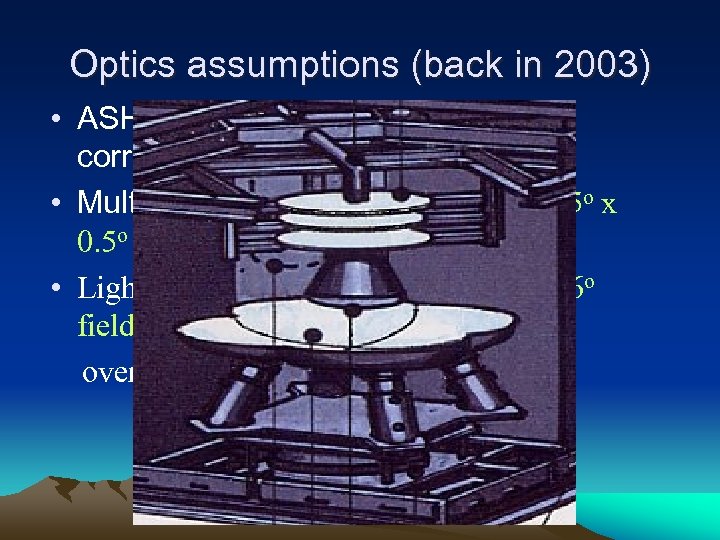 Optics assumptions (back in 2003) • ASHRA-type Mirror + a simple correction lens •