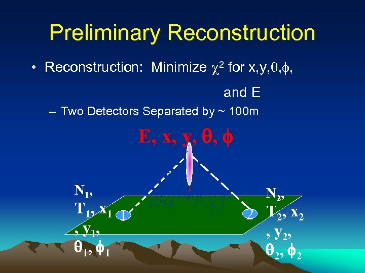 Preliminary Reconstruction • Reconstruction: Minimize 2 for x, y, , , and E –