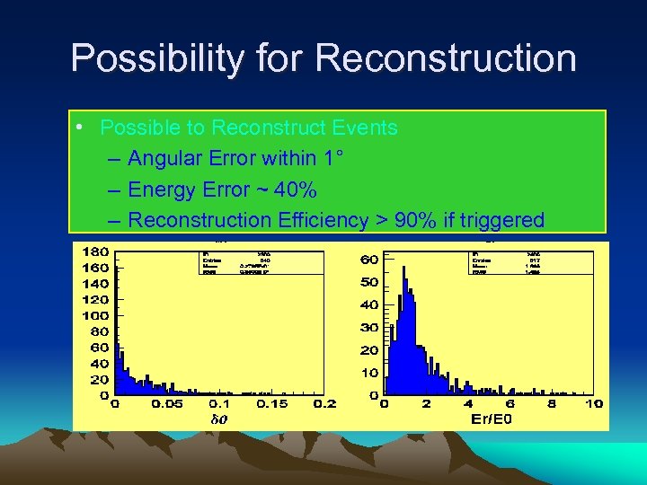 Possibility for Reconstruction • Possible to Reconstruct Events – Angular Error within 1° –