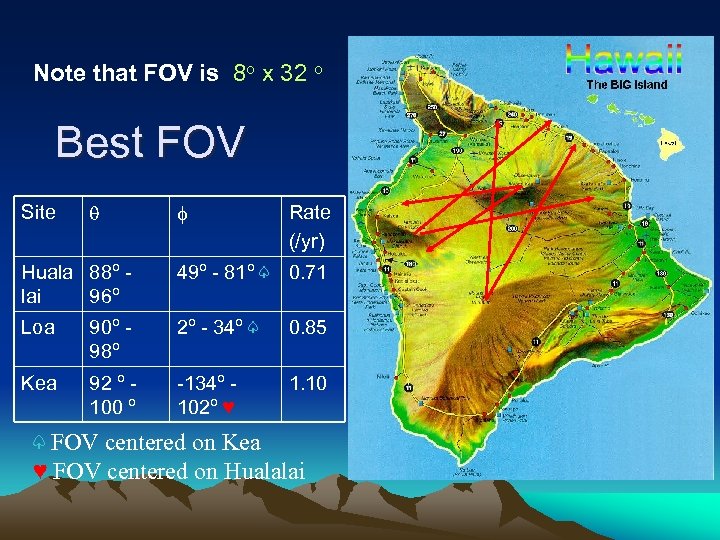 Note that FOV is 8 o x 32 o Best FOV Site Rate (/yr)
