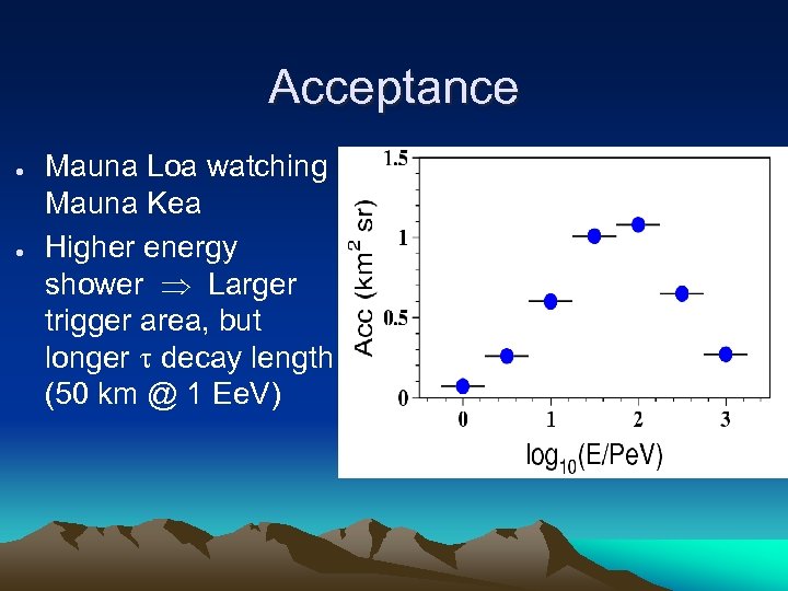 Acceptance ● ● Mauna Loa watching Mauna Kea Higher energy shower Þ Larger trigger
