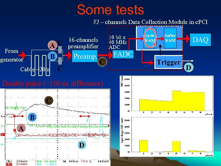 Some tests 32 – channels Data Collection Module in c. PCI 16 -channels C