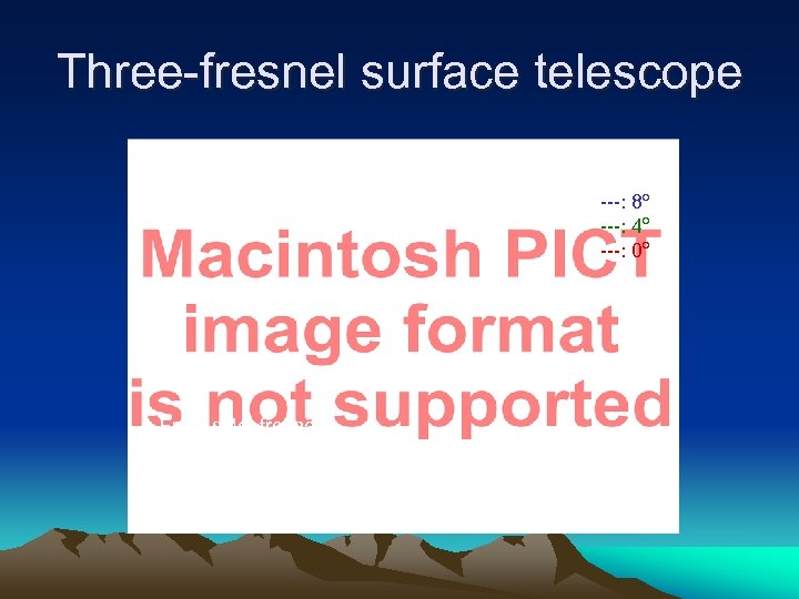 Three-fresnel surface telescope ---: 8 o ---: 4 o ---: 0 o Front side: