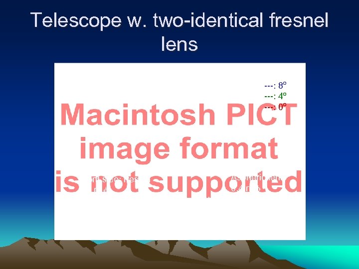Telescope w. two-identical fresnel lens Tow fresnel lens are identical Front side: fresnel 1.