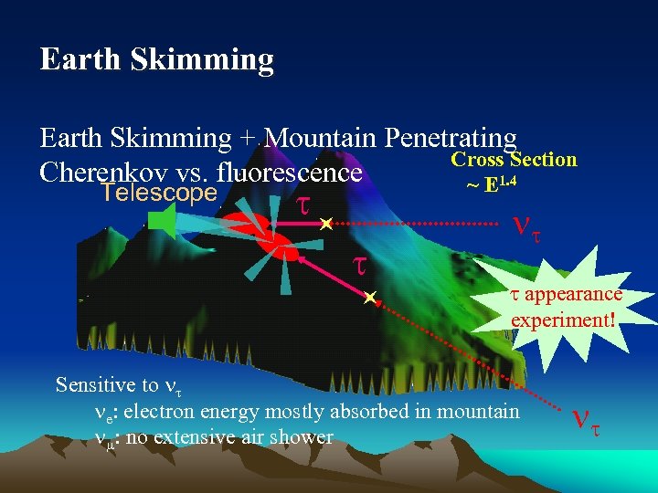 Earth Skimming + Mountain Penetrating Cross Section Cherenkov vs. fluorescence ~ E 1. 4