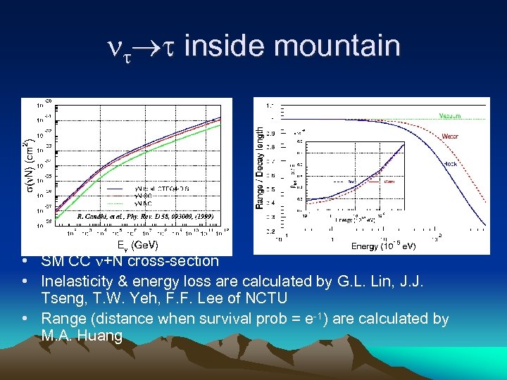  inside mountain • SM CC +N cross-section • Inelasticity & energy loss are