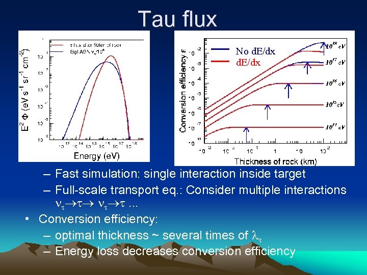 Tau flux No d. E/dx • Tau flux: – Fast simulation: single interaction inside