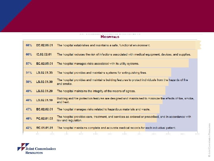 © Joint Commission Resources 