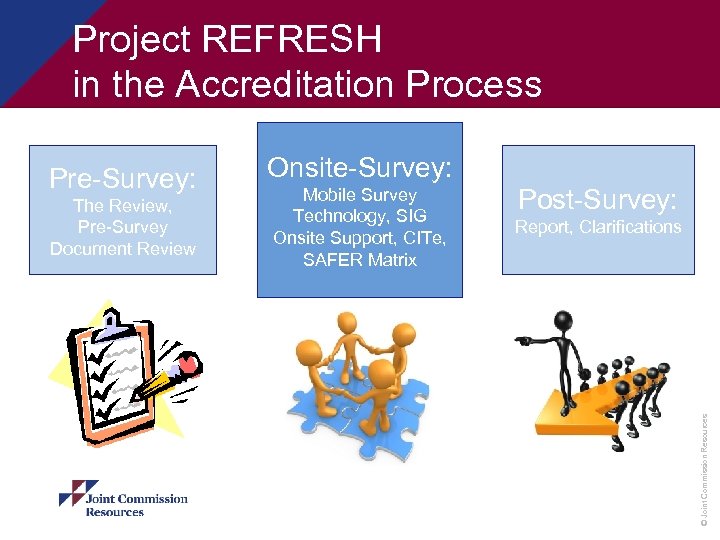 Project REFRESH in the Accreditation Process The Review, Pre-Survey Document Review Onsite-Survey: Mobile Survey