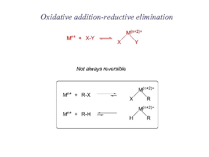 Oxidative addition-reductive elimination Not always reversible 