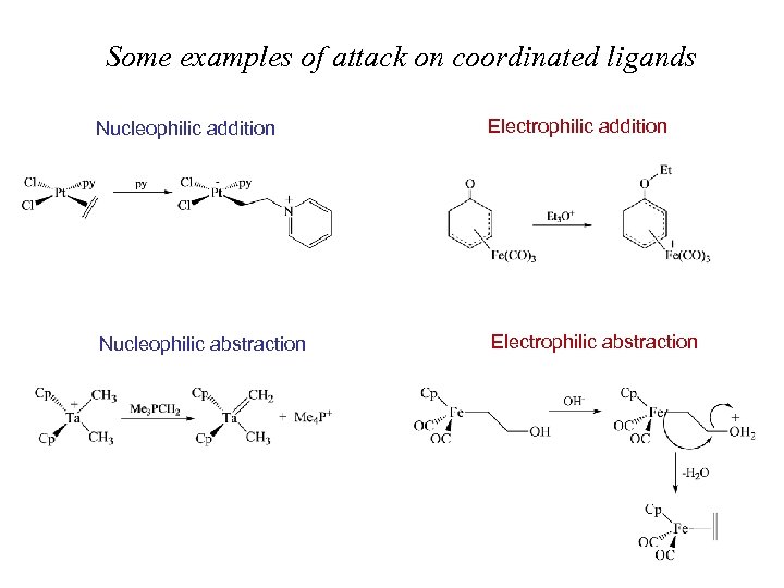 Some examples of attack on coordinated ligands Nucleophilic addition Electrophilic addition Nucleophilic abstraction Electrophilic