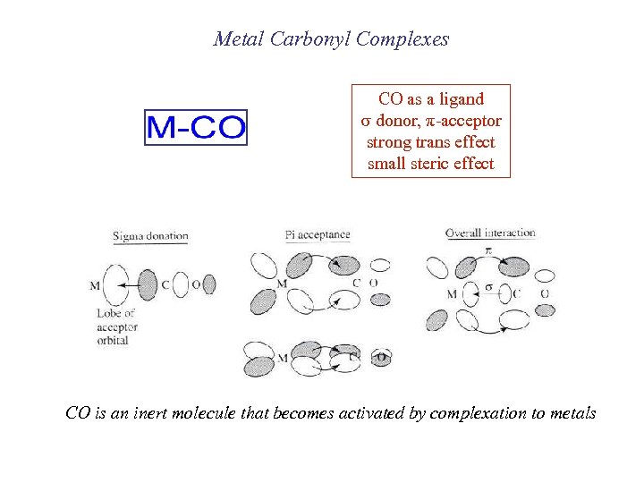 Metal Carbonyl Complexes CO as a ligand s donor, π-acceptor strong trans effect small