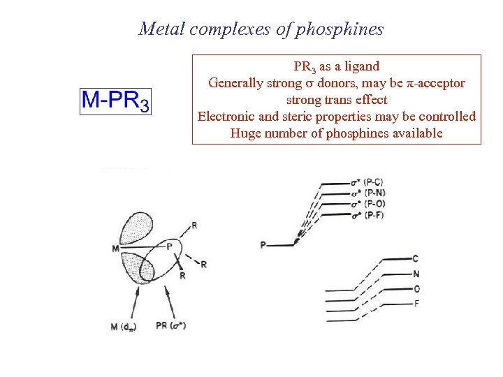 Metal complexes of phosphines PR 3 as a ligand Generally strong s donors, may